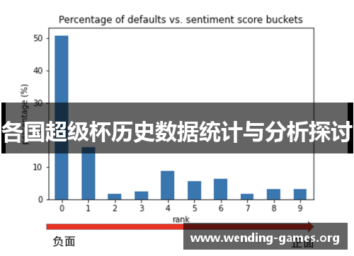 各国超级杯历史数据统计与分析探讨 各国超级杯历史数据统计与分析探讨