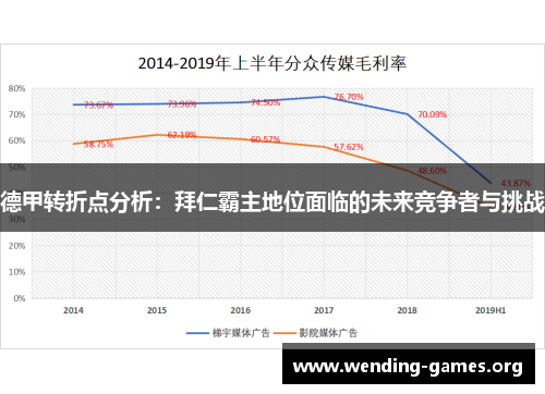 德甲转折点分析:拜仁霸主地位面临的未来竞争者与挑战 德甲转折点分析:拜仁霸主地位面临的未来竞争者与挑战
