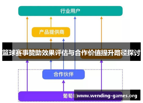 篮球赛事赞助效果评估与合作价值提升路径探讨 篮球赛事赞助效果评估与合作价值提升路径探讨