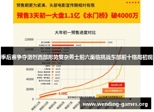 季后赛争夺激烈西部形势复杂勇士前六面临挑战东部前十格局初现 季后赛争夺激烈西部形势复杂勇士前六面临挑战东部前十格局初现