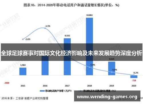 全球足球赛事对国际文化经济影响及未来发展趋势深度分析 全球足球赛事对国际文化经济影响及未来发展趋势深度分析