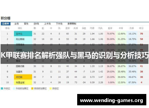 K甲联赛排名解析强队与黑马的识别与分析技巧