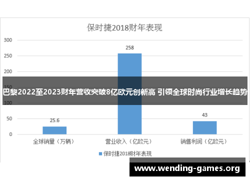 巴黎2022至2023财年营收突破8亿欧元创新高 引领全球时尚行业增长趋势 巴黎2022至2023财年营收突破8亿欧元创新高 引领全球时尚行业增长趋势