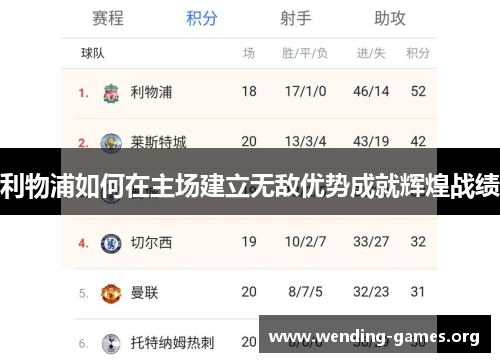 利物浦如何在主场建立无敌优势成就辉煌战绩 利物浦如何在主场建立无敌优势成就辉煌战绩