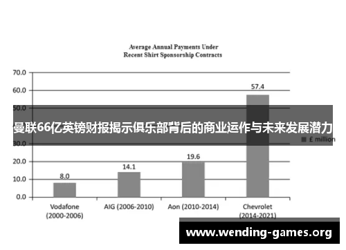 曼联66亿英镑财报揭示俱乐部背后的商业运作与未来发展潜力 曼联66亿英镑财报揭示俱乐部背后的商业运作与未来发展潜力