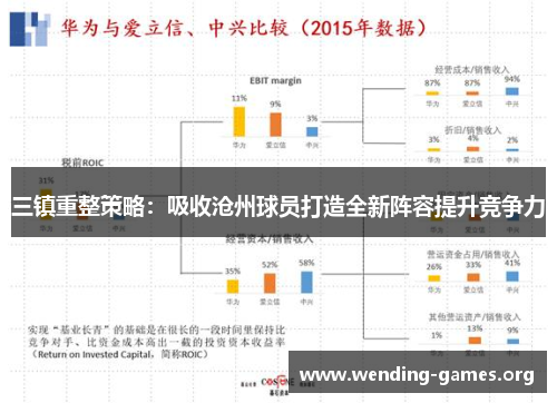 三镇重整策略:吸收沧州球员打造全新阵容提升竞争力 三镇重整策略:吸收沧州球员打造全新阵容提升竞争力