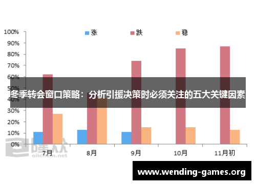 冬季转会窗口策略:分析引援决策时必须关注的五大关键因素 冬季转会窗口策略:分析引援决策时必须关注的五大关键因素