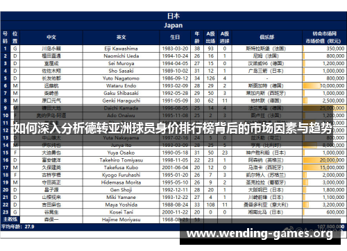 如何深入分析德转亚洲球员身价排行榜背后的市场因素与趋势 如何深入分析德转亚洲球员身价排行榜背后的市场因素与趋势