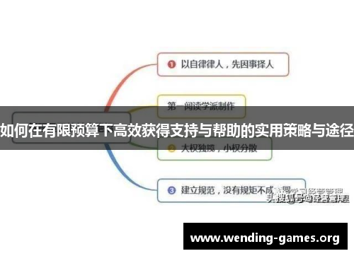 如何在有限预算下高效获得支持与帮助的实用策略与途径 如何在有限预算下高效获得支持与帮助的实用策略与途径