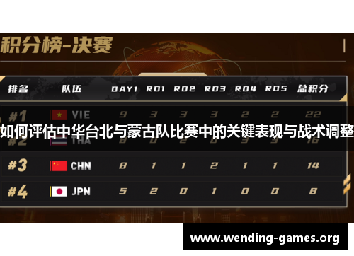 如何评估中华台北与蒙古队比赛中的关键表现与战术调整 如何评估中华台北与蒙古队比赛中的关键表现与战术调整