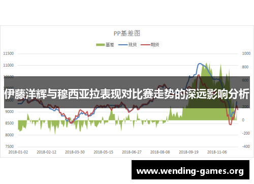 伊藤洋辉与穆西亚拉表现对比赛走势的深远影响分析 伊藤洋辉与穆西亚拉表现对比赛走势的深远影响分析