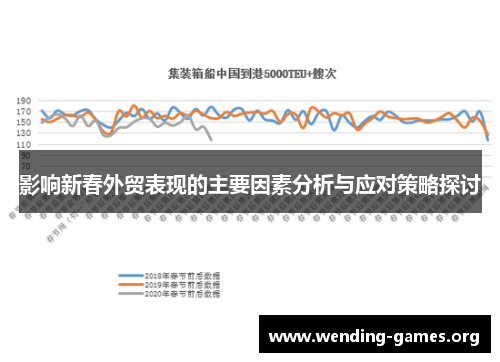 影响新春外贸表现的主要因素分析与应对策略探讨 影响新春外贸表现的主要因素分析与应对策略探讨
