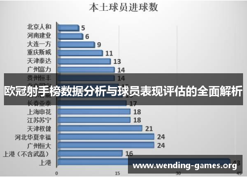 欧冠射手榜数据分析与球员表现评估的全面解析 欧冠射手榜数据分析与球员表现评估的全面解析