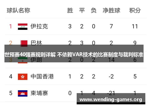 世预赛40强赛规则详解 不依赖VAR技术的比赛制度与裁判标准 世预赛40强赛规则详解 不依赖VAR技术的比赛制度与裁判标准
