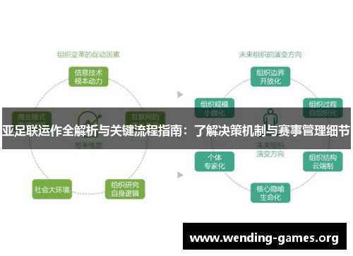 亚足联运作全解析与关键流程指南:了解决策机制与赛事管理细节 亚足联运作全解析与关键流程指南:了解决策机制与赛事管理细节