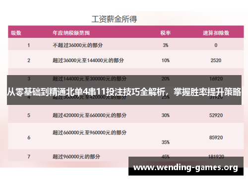从零基础到精通北单4串11投注技巧全解析,掌握胜率提升策略 从零基础到精通北单4串11投注技巧全解析,掌握胜率提升策略