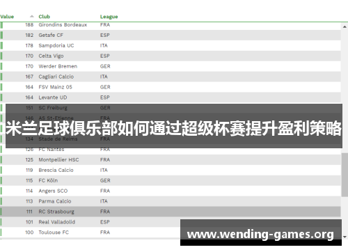 米兰足球俱乐部如何通过超级杯赛提升盈利策略 米兰足球俱乐部如何通过超级杯赛提升盈利策略