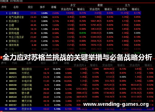 全力应对苏格兰挑战的关键举措与必备战略分析 全力应对苏格兰挑战的关键举措与必备战略分析