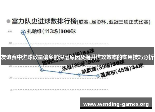 友谊赛中进球数量偏多的深层原因及提升进攻效率的实用技巧分析 友谊赛中进球数量偏多的深层原因及提升进攻效率的实用技巧分析