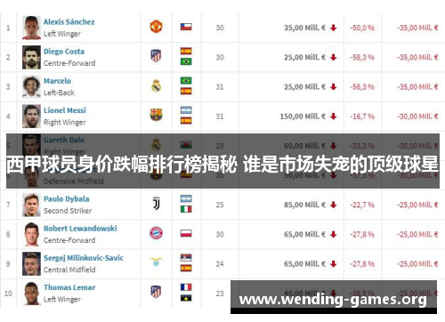 西甲球员身价跌幅排行榜揭秘 谁是市场失宠的顶级球星 西甲球员身价跌幅排行榜揭秘 谁是市场失宠的顶级球星