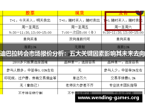 迪巴拉转会市场报价分析:五大关键因素影响其未来去向 迪巴拉转会市场报价分析:五大关键因素影响其未来去向